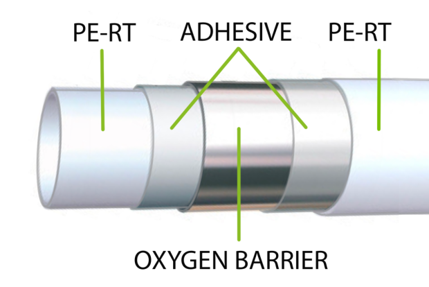 Cijev za podno grijanje Oxypert 16x2mm