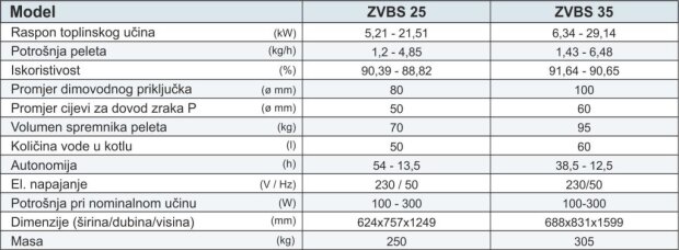 Centrometal Centropelet ZVBS 25-35kW kotao na pelet