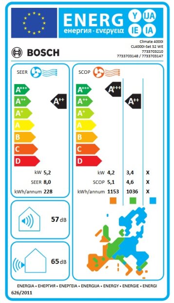 Bosch klima uređaj Climate 5,2kW, R32, 4000i_energetski certifikat